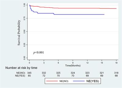 Impact of Intraoperative Norepinephrine Support on Living Donor Liver Transplantation Outcomes: A Retrospective Cohort Study of 430 Children